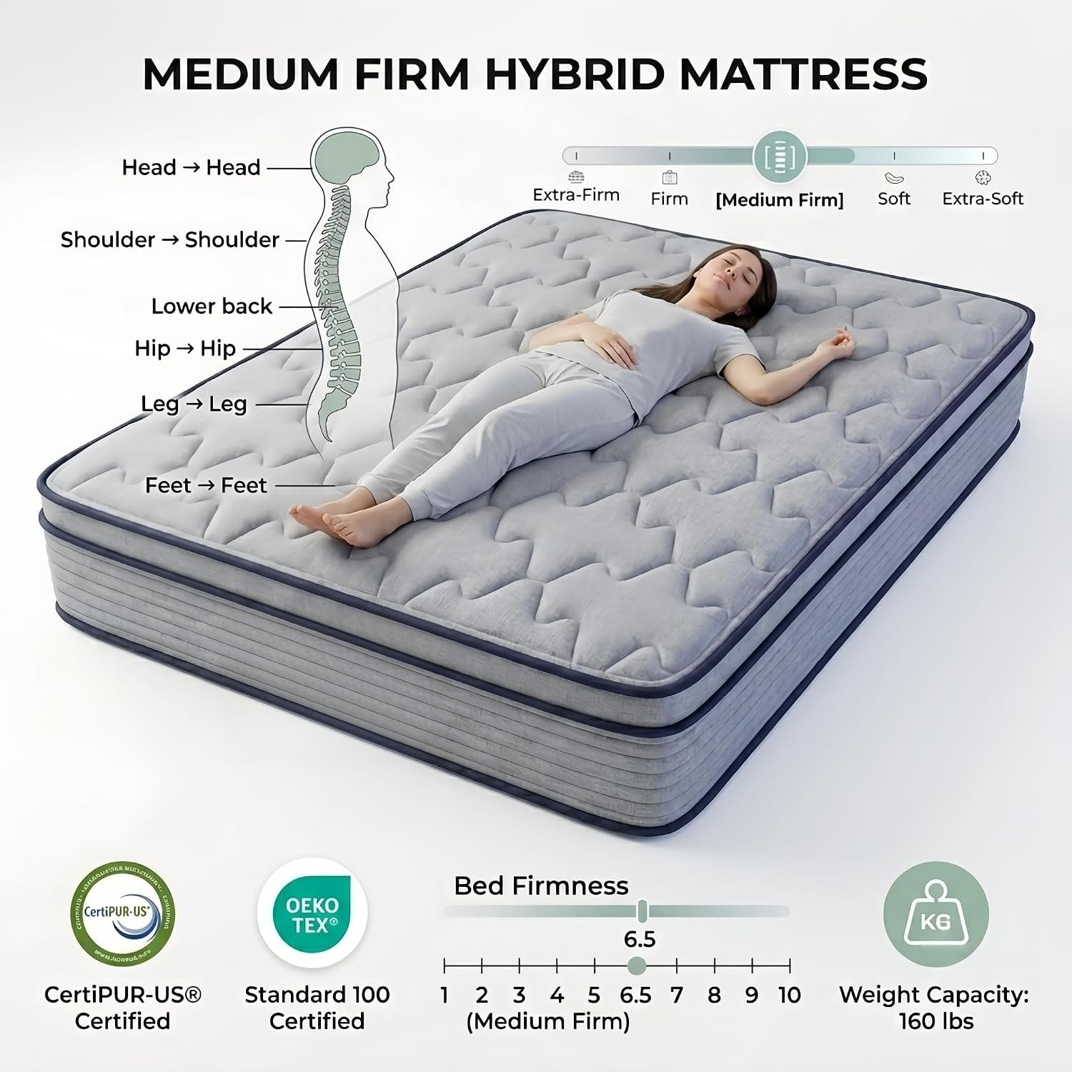 10 Inch Medium Firm Twin Hybrid Mattress