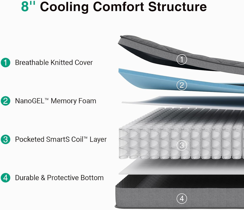 8 Inch Gel Foam Full Hybrid Mattress