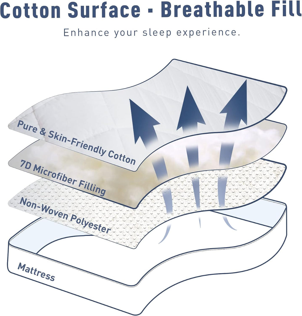 Cotton Quilted Deep Pocket Queen Mattress Pad