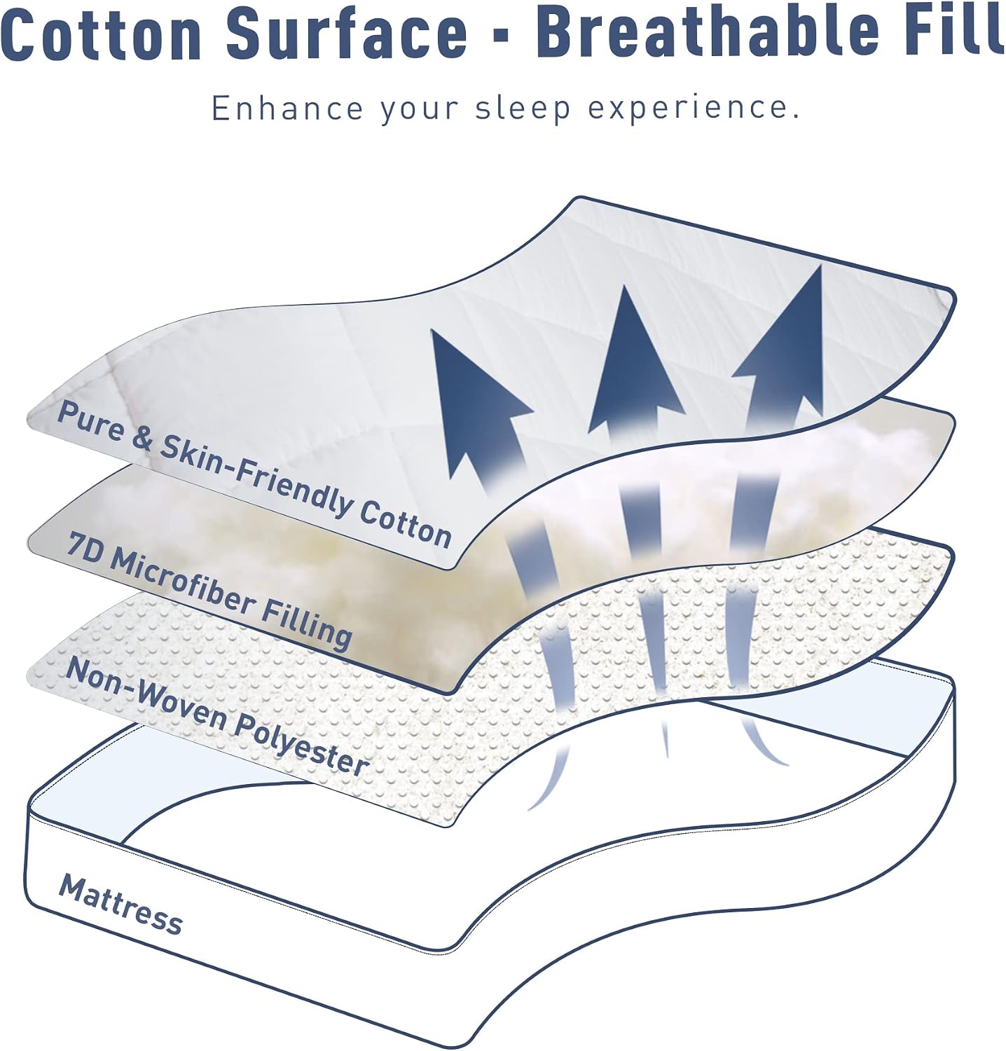 Cotton Quilted Deep Pocket Queen Mattress Pad