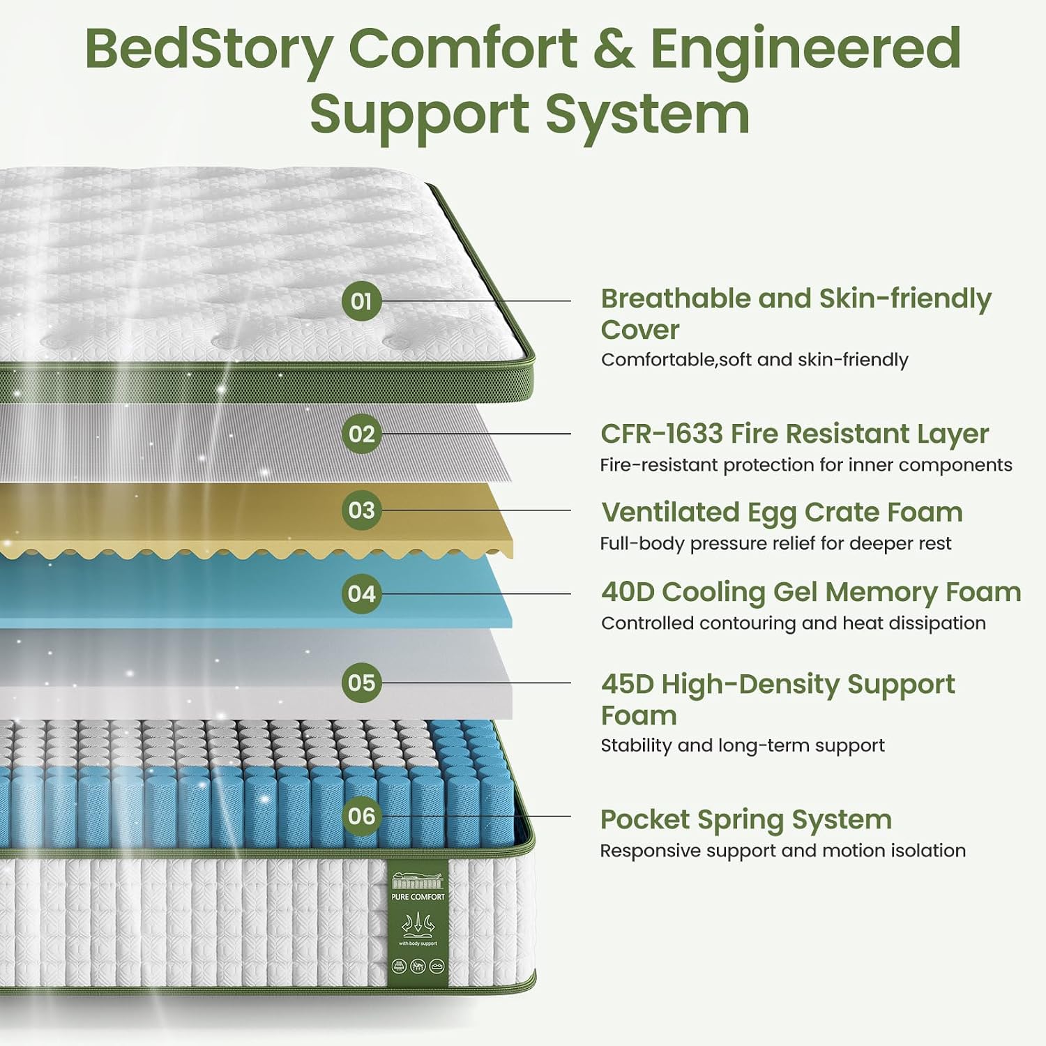 13 Inch Firm Queen Luxury Hybrid Mattress