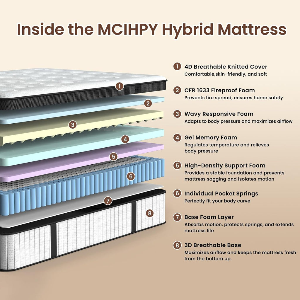 10 Inch Medium Firm Twin Hybrid Mattress