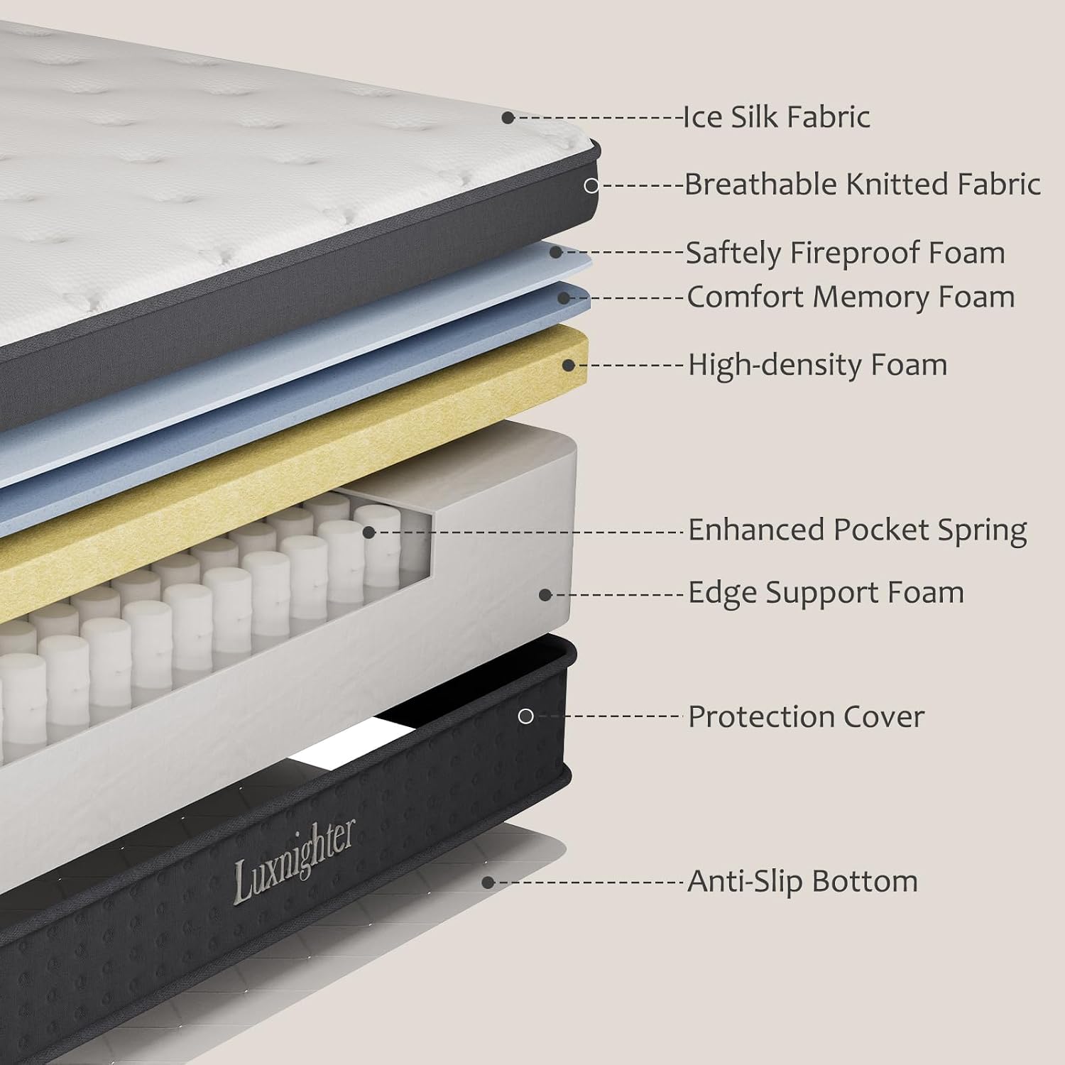 Twin Size 12 Inch Pocket Spring Mattress