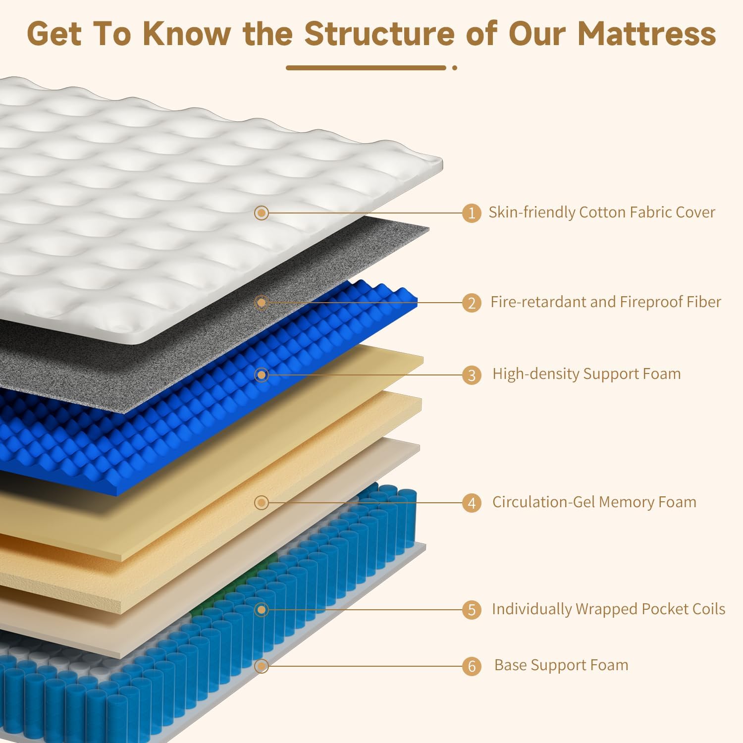 12 Inch Medium Firm Queen Hybrid Mattress