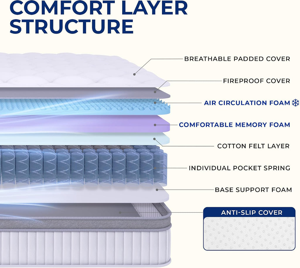 10 Inch Twin Hybrid Pocket Spring Mattress