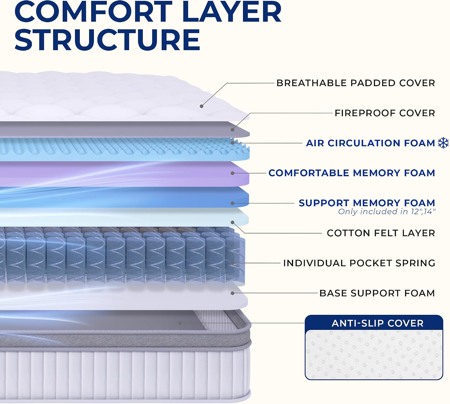 12 Inch Medium Queen Hybrid Mattress